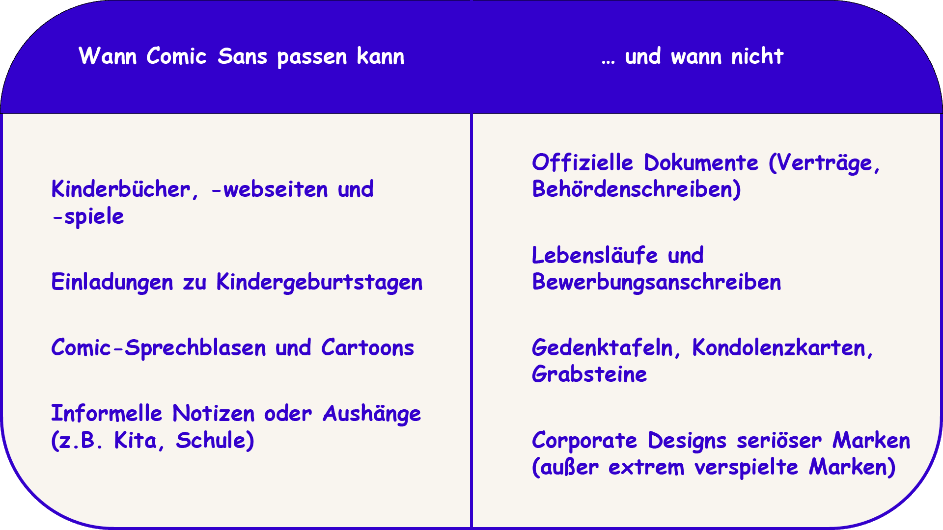 Vergleichstabelle zu den Eigenschaften von Comic Sans